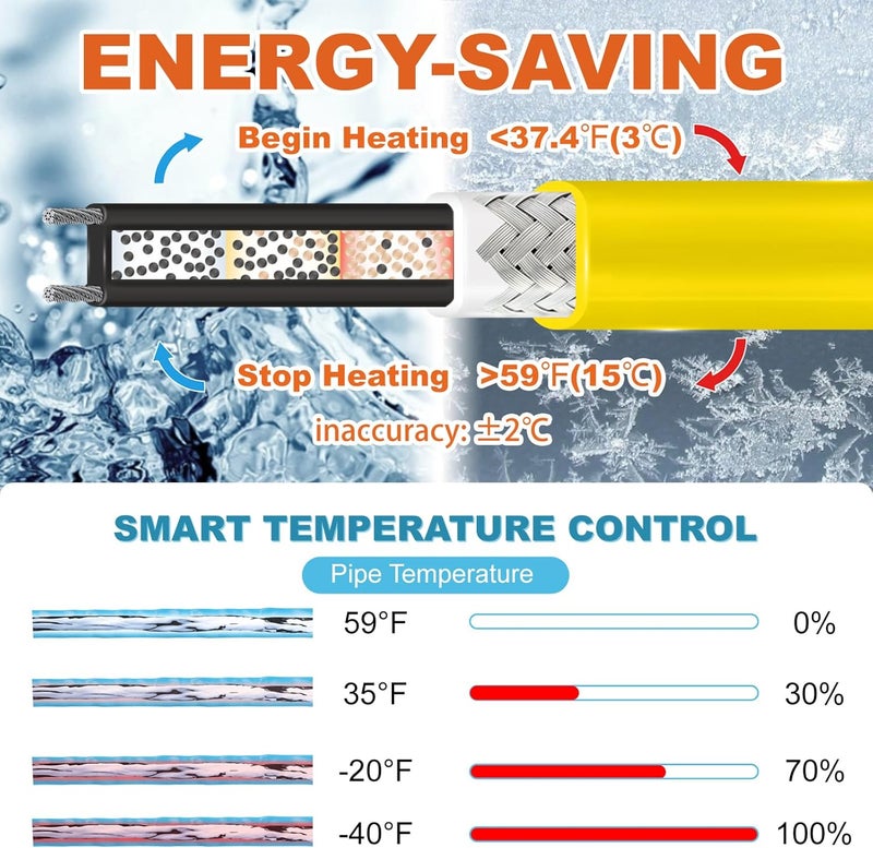Cupohus Softer Heat Tape for Water Pipes 18FT, Self-Regulating Digital Display Thermostat, Freeze Protection Roof Deicing Cable for Metal, Plastic Home Pipes, RV Water Hose, 110-120V - Image 4